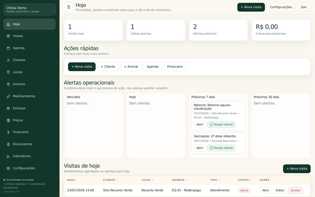 Tela Hoje do CampoVet, com visitas do dia e pendências